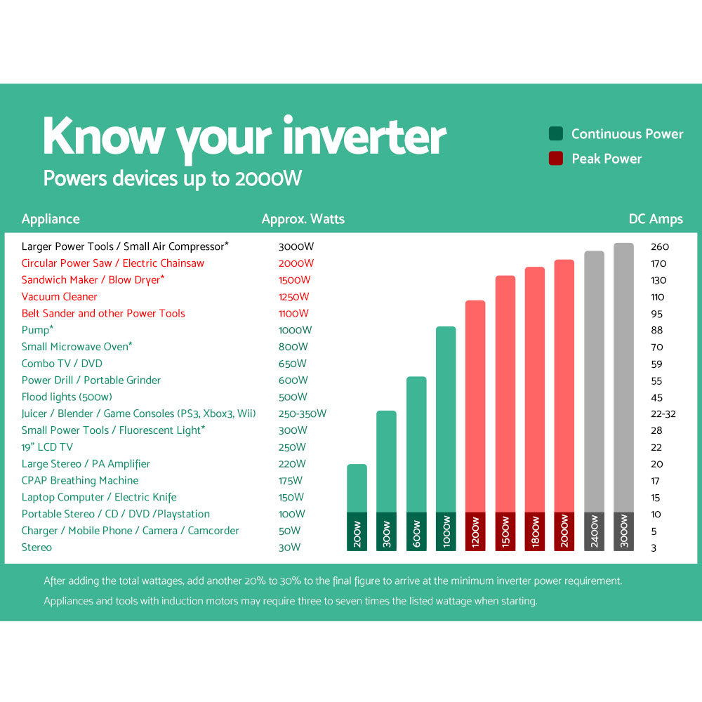 Giantz 1000W Puresine Wave DC-AC Power Inverter